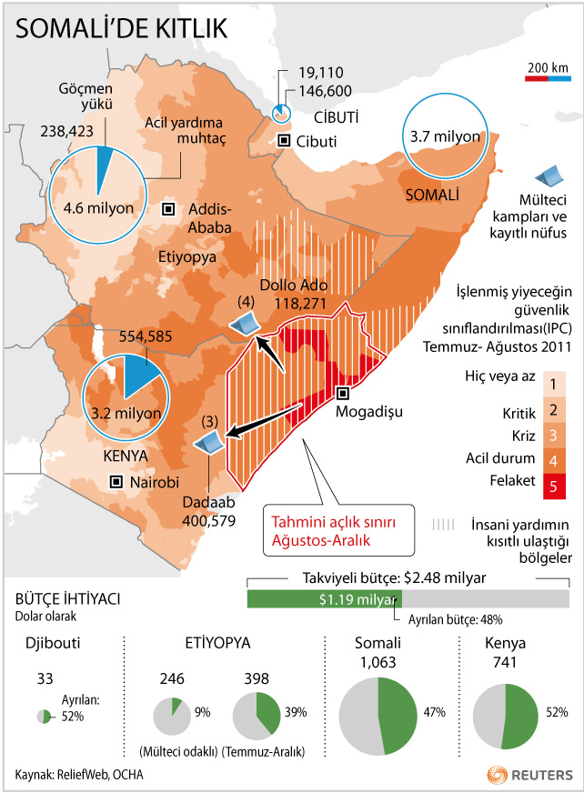 Somali Nasıl Kurtulur? | Al Jazeera Turk - Ortadoğu, Kafkasya ...